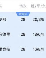 开云登录入口地址-西甲3强争冠：皇萨相差3分三线作战 马竞可专注联赛但落后7分